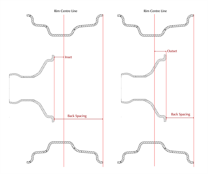 MWS Wire Wheel Inset, Outset and Back Spacing